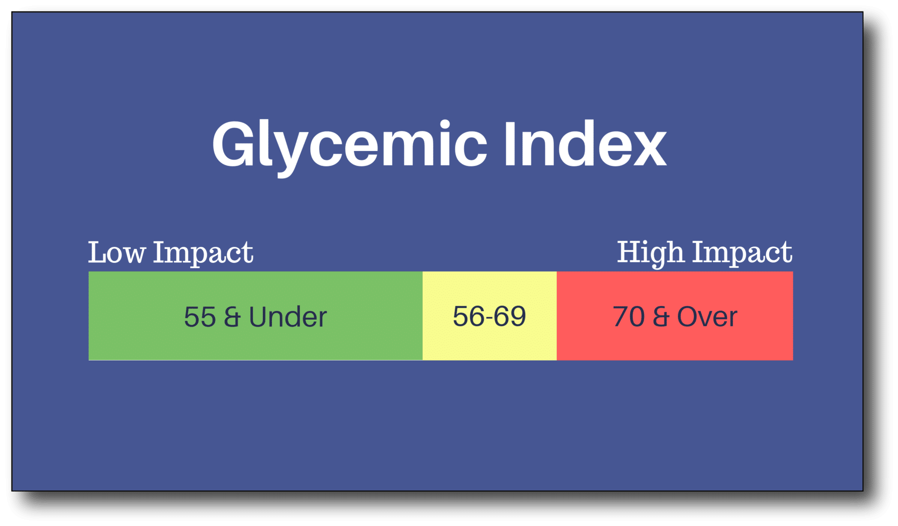 secret to weight loss - Glycemic Index (1)