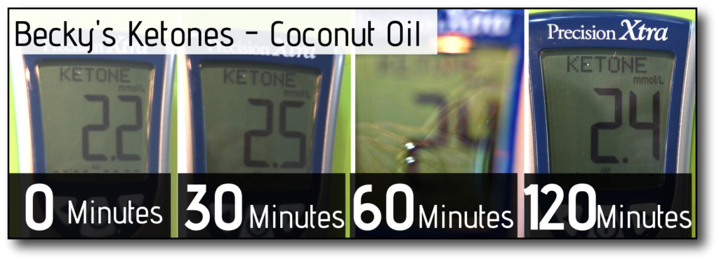 Keto-Coffee-Break-A-Fast-Only-Coconut-Oil-B-Ketones