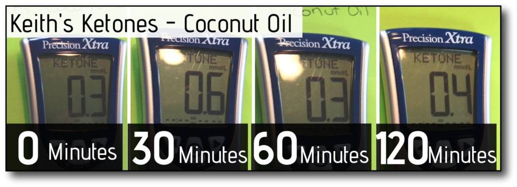 Keto-Coffee-Break-A-Fast-Only-Coconut-Oil-K-Ketones