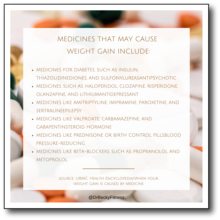 Medicines that may cause weight gain
