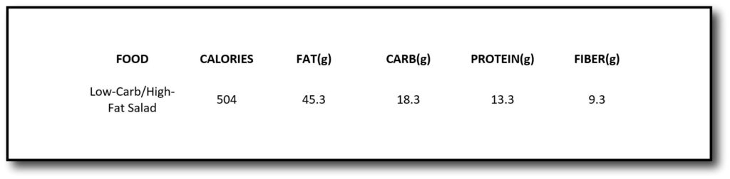Nutrients in this 500-Calorie meal