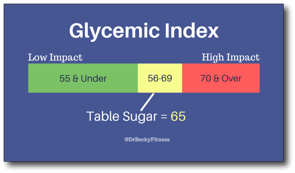 Sweeteners in coffee and intermittent fasting - glycemic index