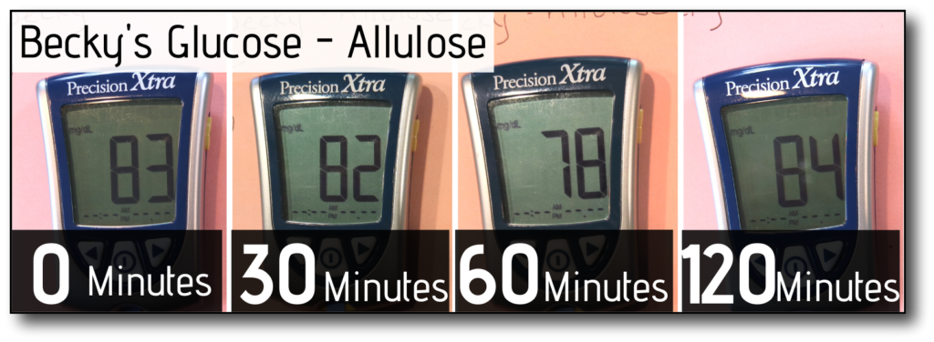 sweetener in coffee and fasting Allulose - female Glucose