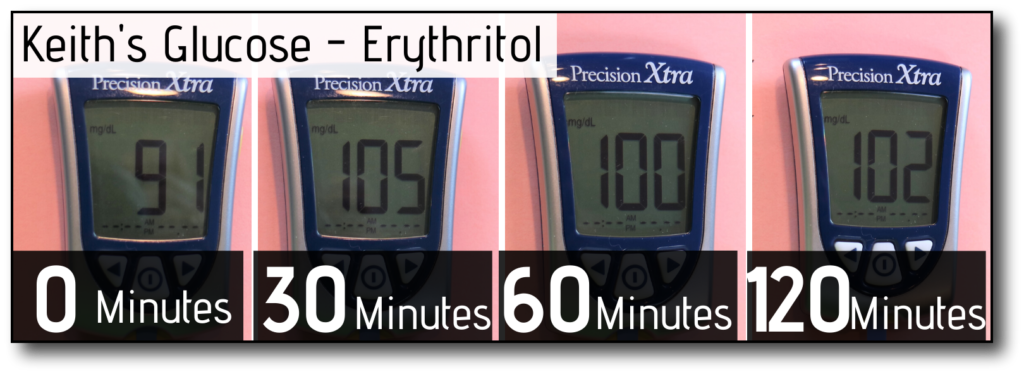 sweetener in coffee and fasting Erythritol male glucose