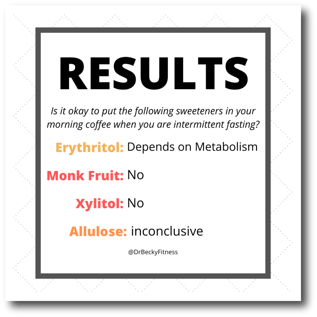 sweeteners in coffee and fasting - results